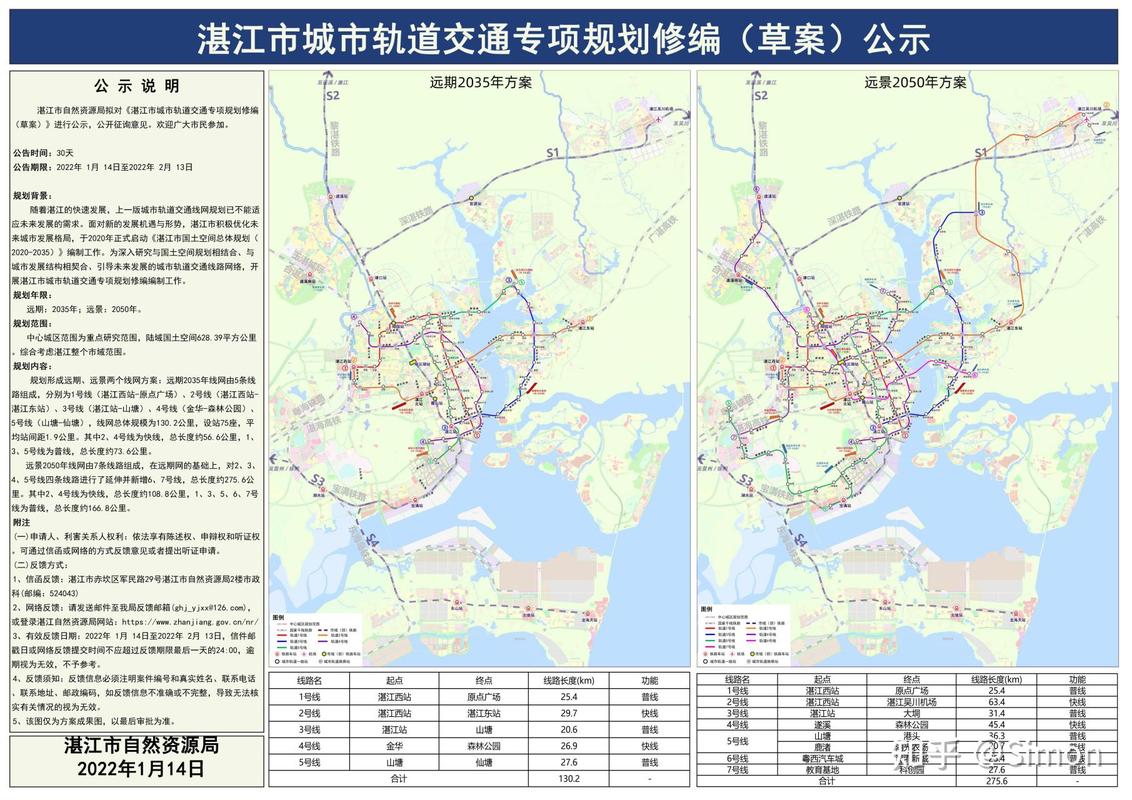 湛江交通出行变化发展趋势，湛江的交通  第2张