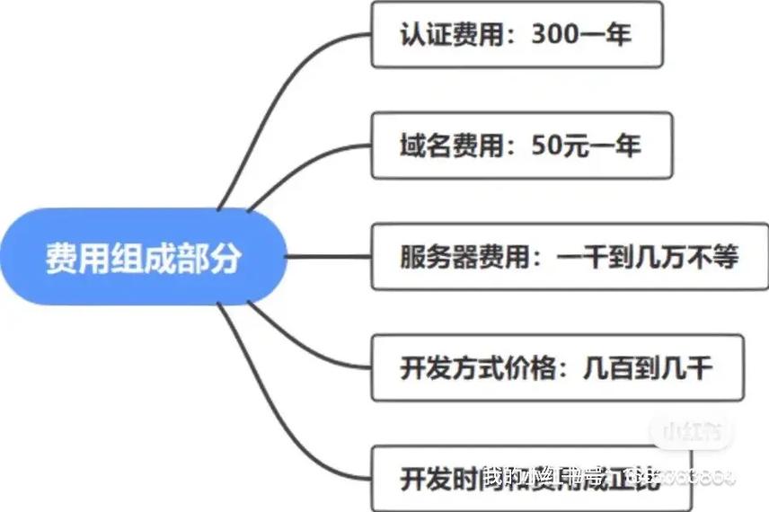 长沙出行小程序开发搭建 - 长沙小程序做得好的公司  第3张