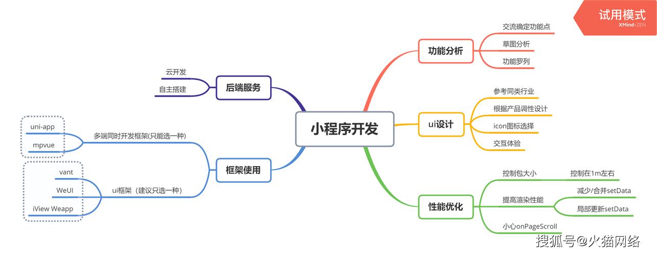 长沙出行小程序开发搭建 - 长沙小程序做得好的公司  第5张