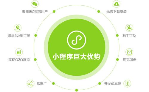 长沙出行小程序开发搭建 - 长沙小程序做得好的公司  第7张