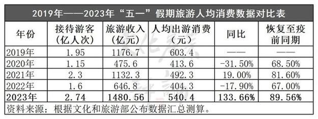 长假出行攻略必备（长假旅行）  第5张